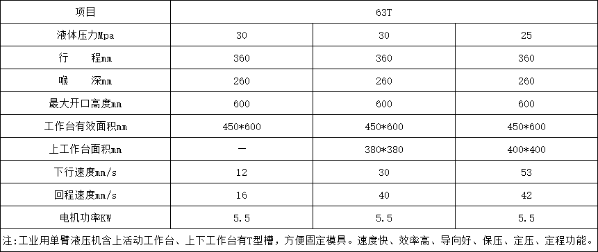 63噸單柱液壓機參數(shù) 63噸單柱液壓機參數(shù)